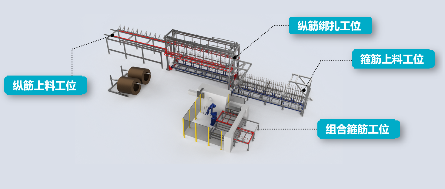 鋼筋骨架成型產線