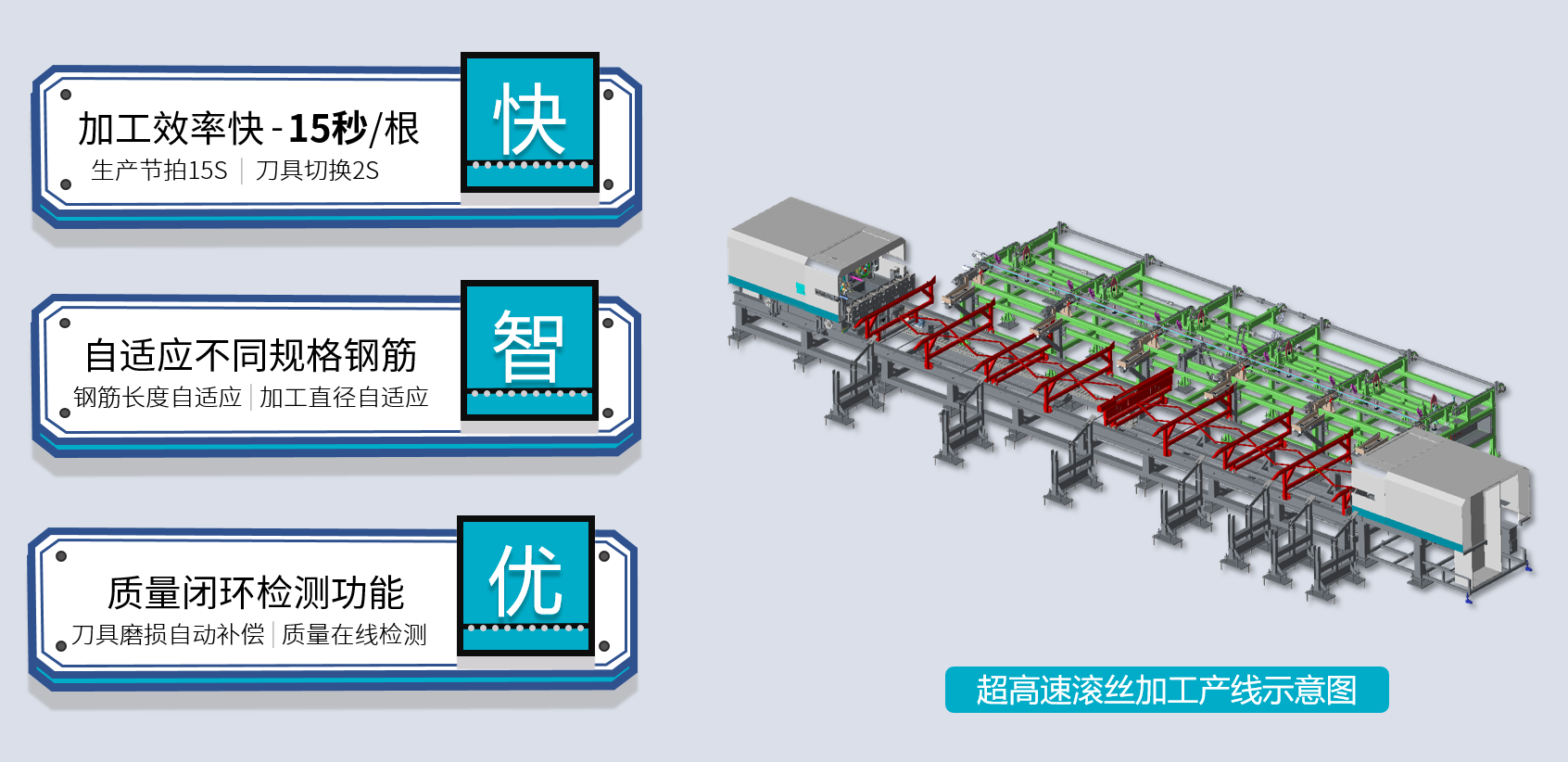 超高速鋼筋滾絲加工線示意圖