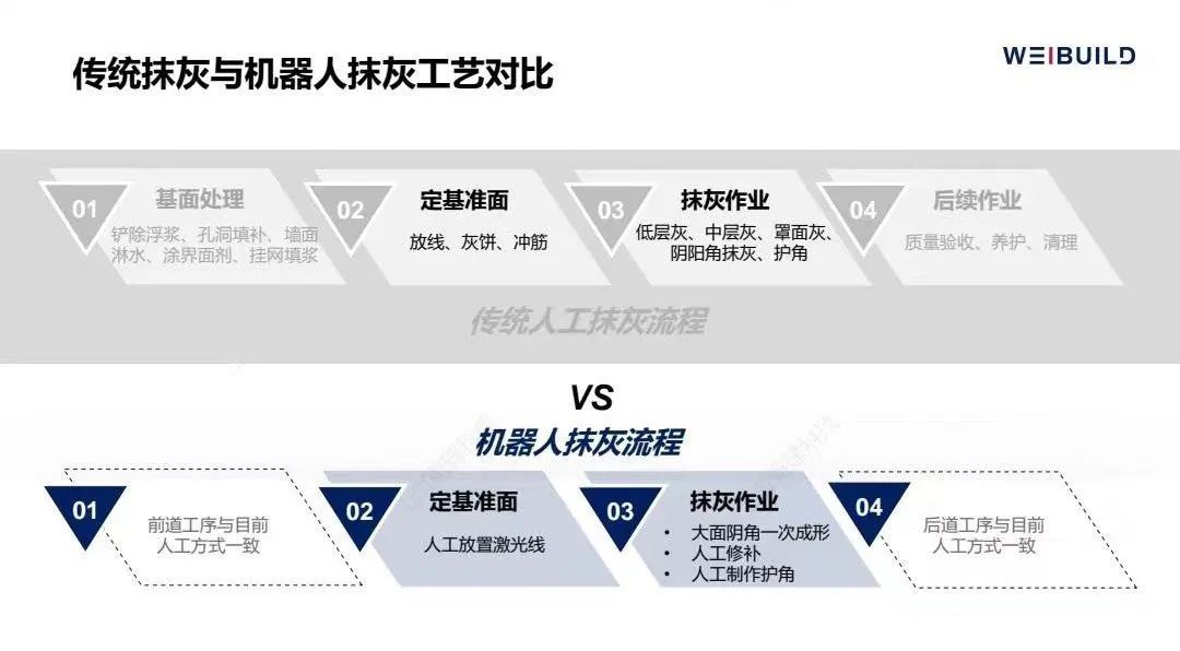 與園區一起成長！寶山這家企業以人工智能賦能傳統建筑業(圖2)