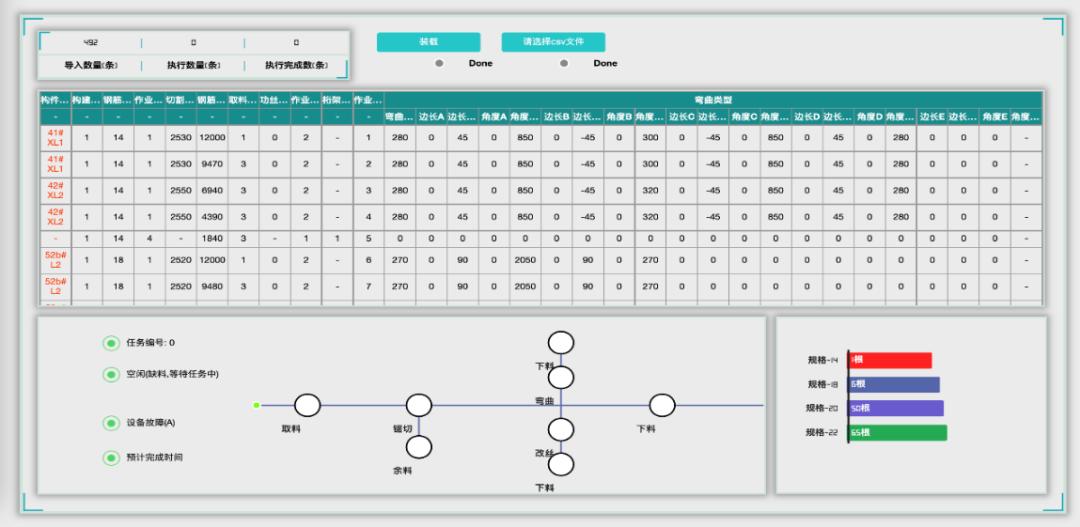 中建八局上海交大醫學院浦東校區項目鋼筋加工(圖3)