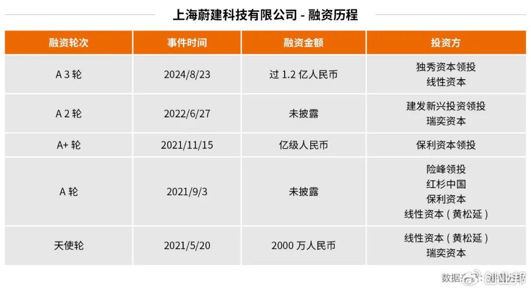 海歸博士變“包工頭”，打造機器人泥瓦匠，中東富豪買單(圖4)