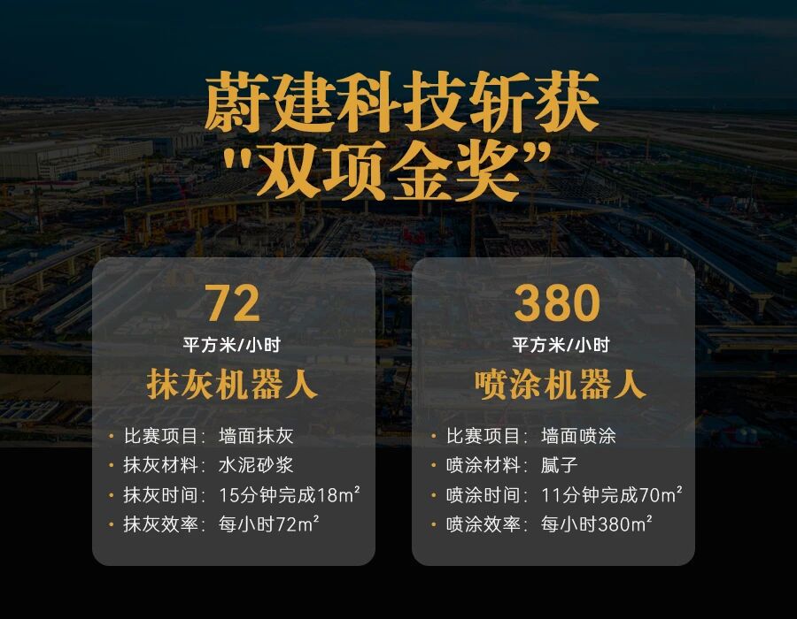 “上海建工杯”建筑機器人實戰應用競賽 蔚建建筑機器人獨攬抹灰、噴涂金獎(圖1)